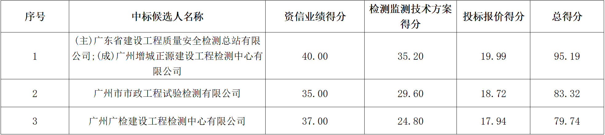 050147f898cc8098ae6b11a2d1f5e4d0